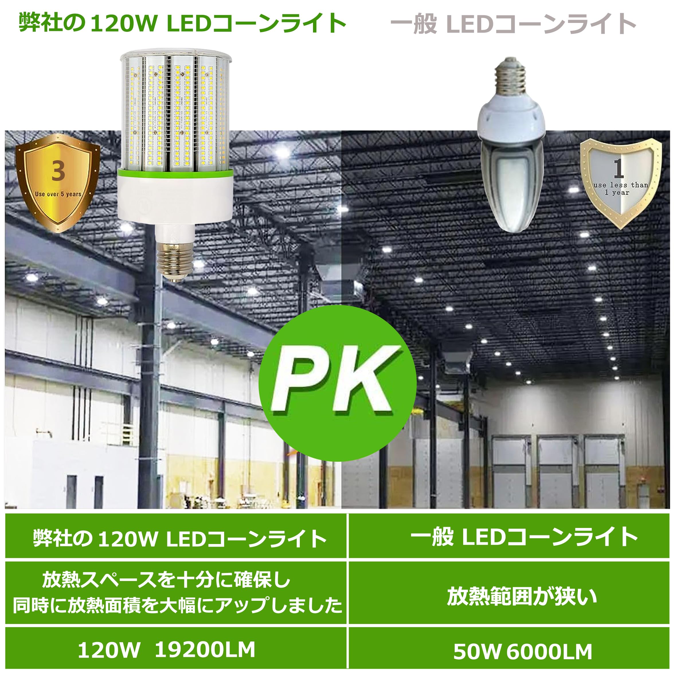 Amazon | ZYJ LEDコーンライト 120W E39口金 高輝度19200ml 水銀灯